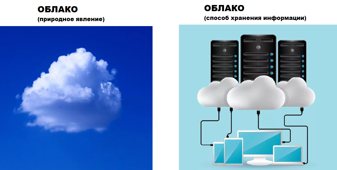 Облаке ошибка. Облачное хранилище прикол. Облако возможностей. Облако это в информатике. Безопасность облака.