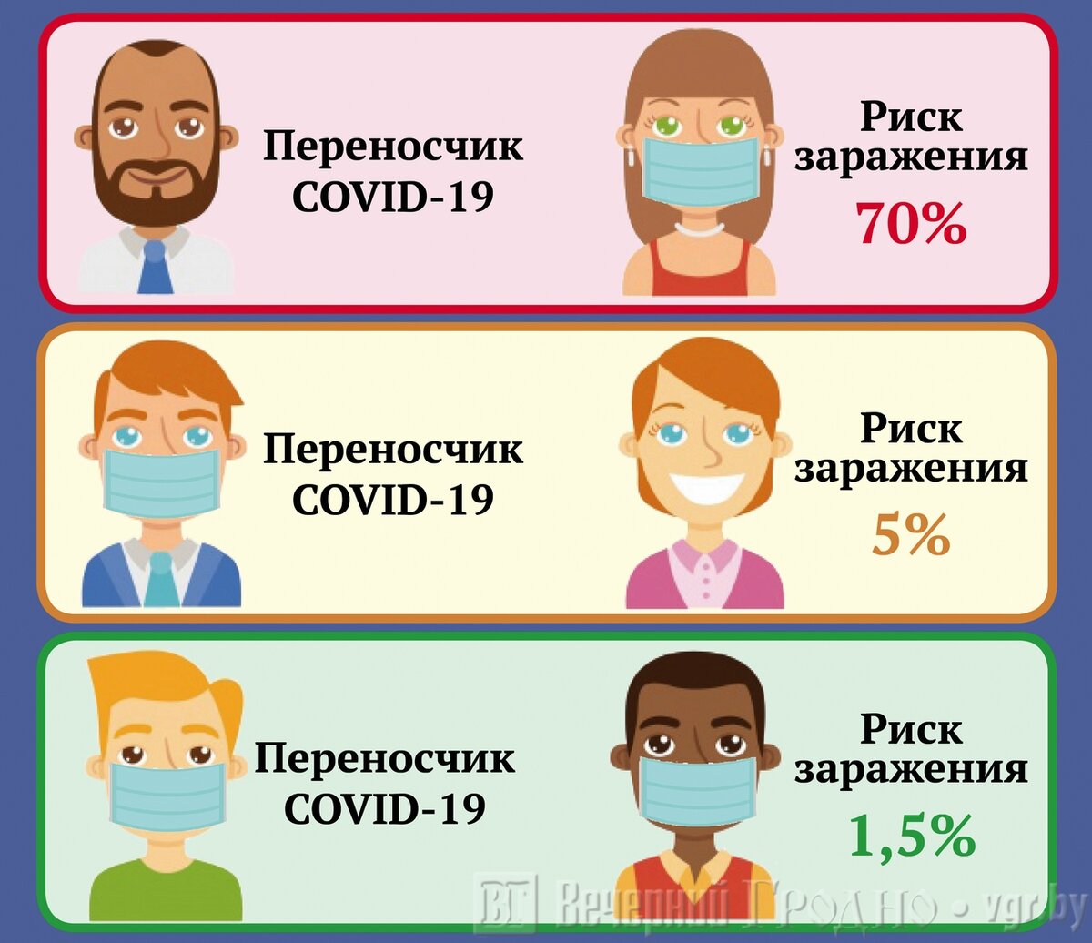 Вот так это работает.