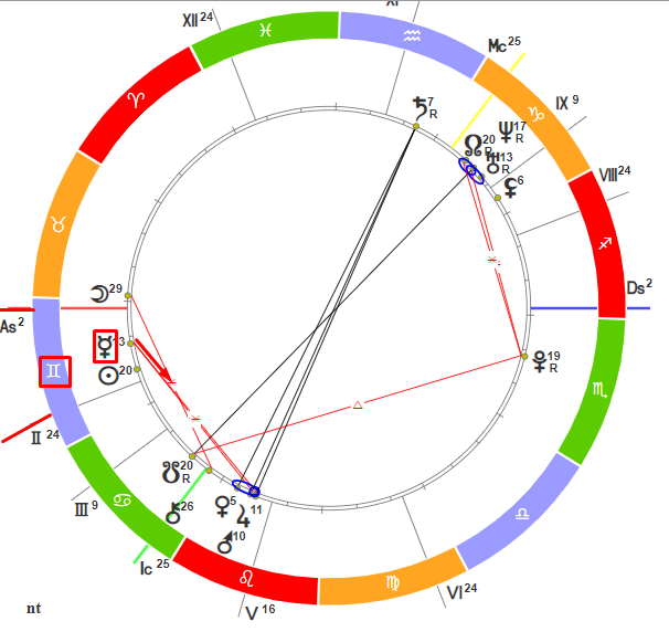 Меркурий в 12 доме у женщины