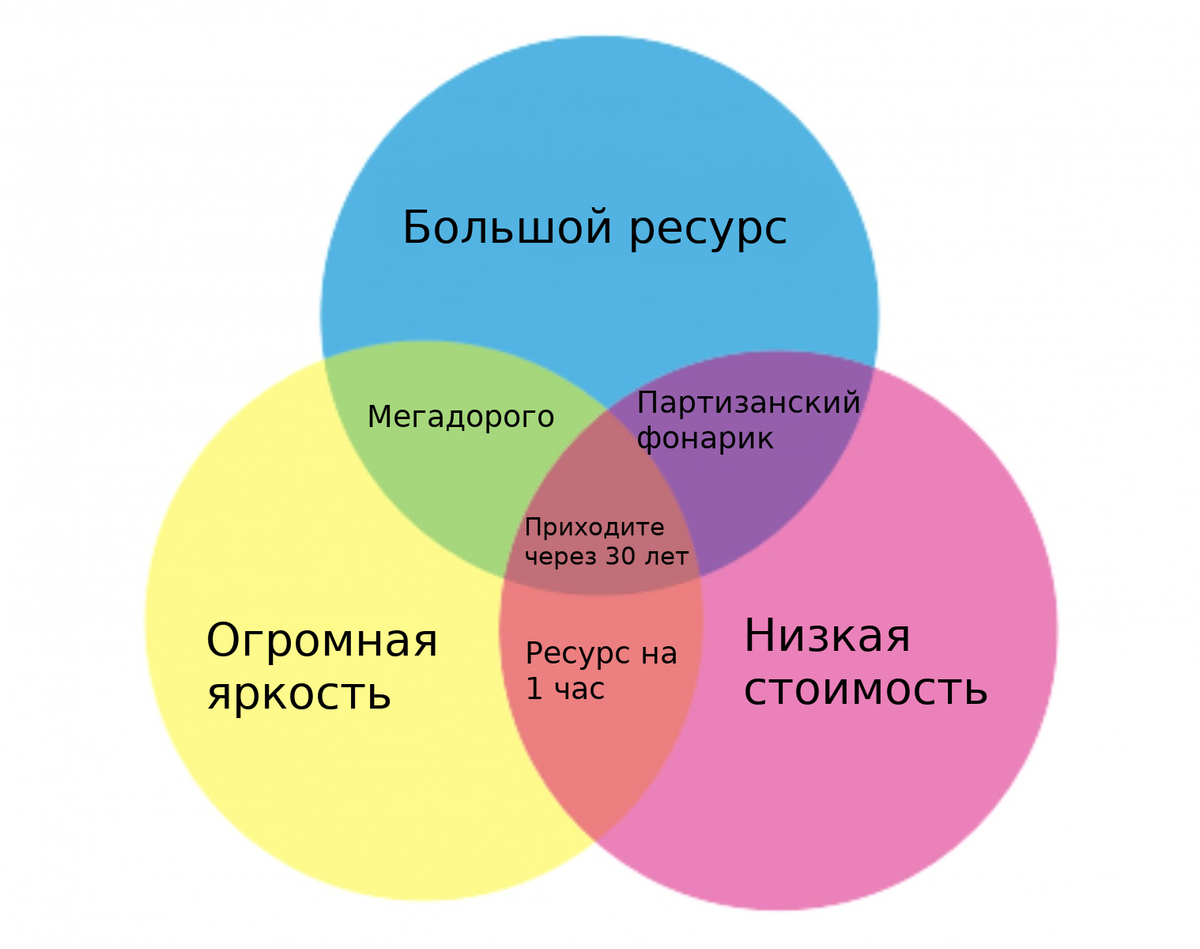 Ксенон vs Светодиод