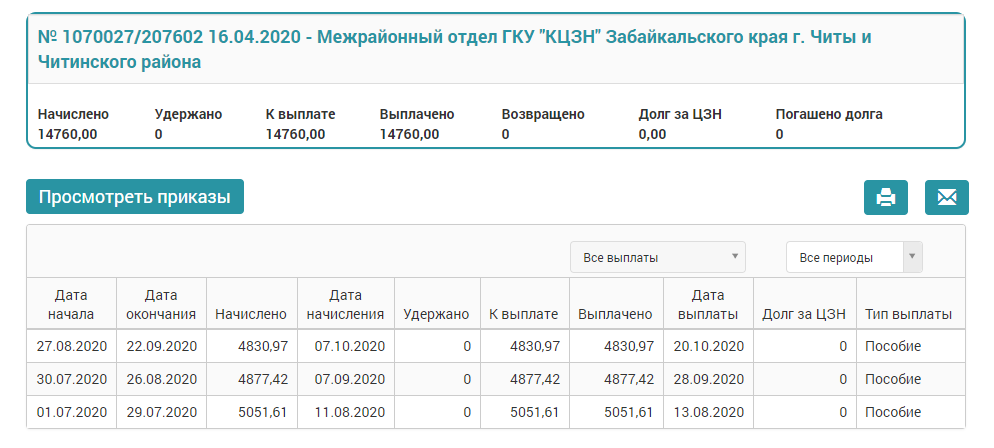 Скрин с личного кабинета автора.