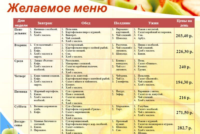 Домашнее меню на неделю. Меню на неделю для семьи с рецептами и списком. Правильное питание для всей семьи меню на неделю с рецептами. Правильное питание для семьи с детьми меню на неделю. Примерное меню на неделю для семьи из 2 человек.