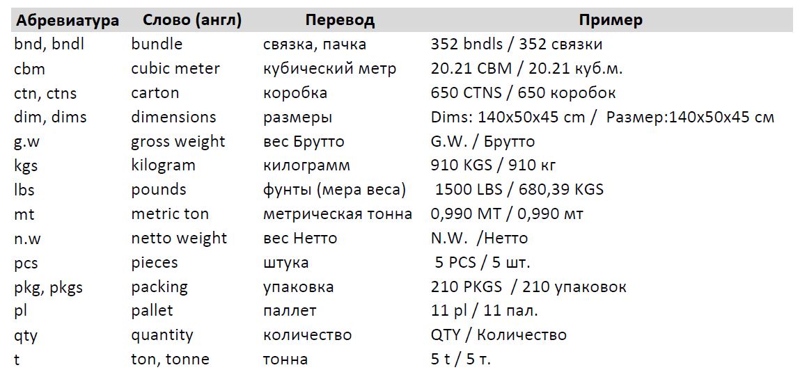 Рбк расшифровка аббревиатуры