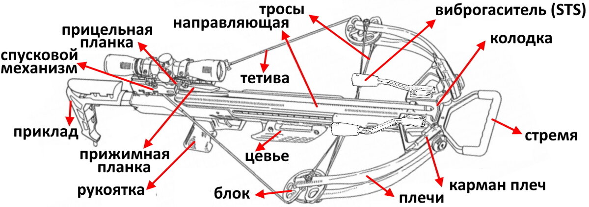 Спусковой механизм арбалета