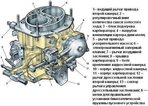 Холостой ход регулировка ВАЗ-2108