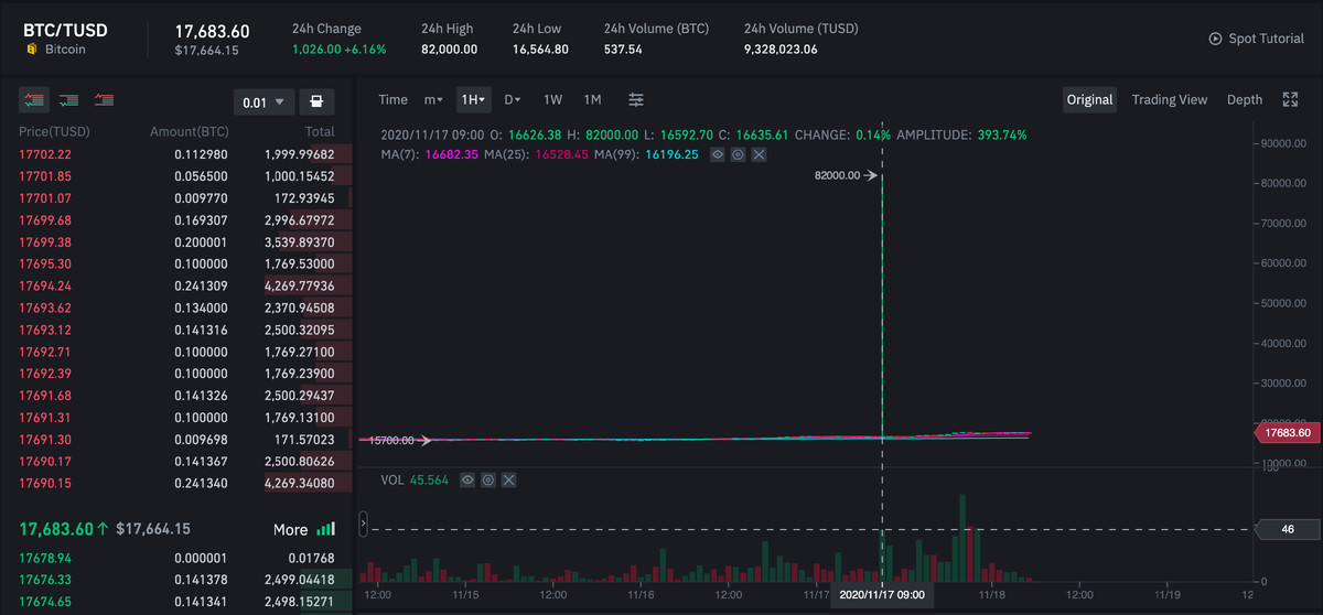 Скриншот с терминала биржи Binance.