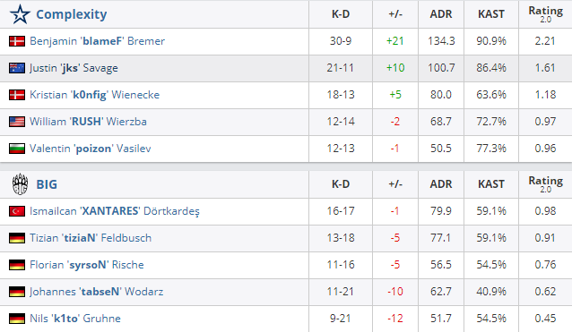 Первая карта - Nuke