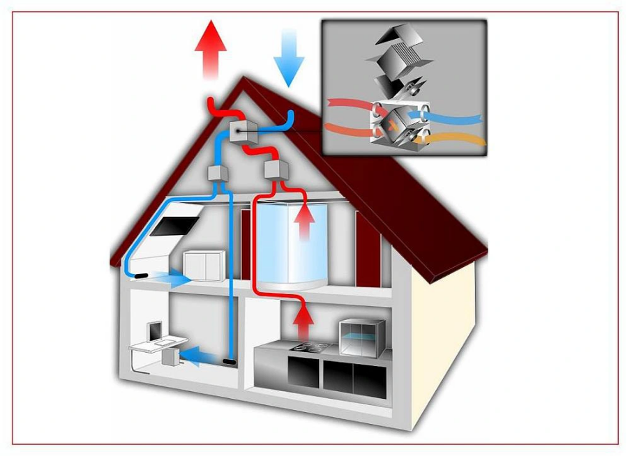 Рекуператор воздуха для ванной комнаты в частном доме