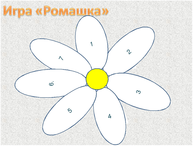 Ромашка с 7 лепестками картинка для детей