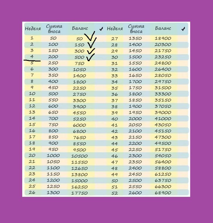В каком году прошли 100 дней. В каком году прошли 100 дней