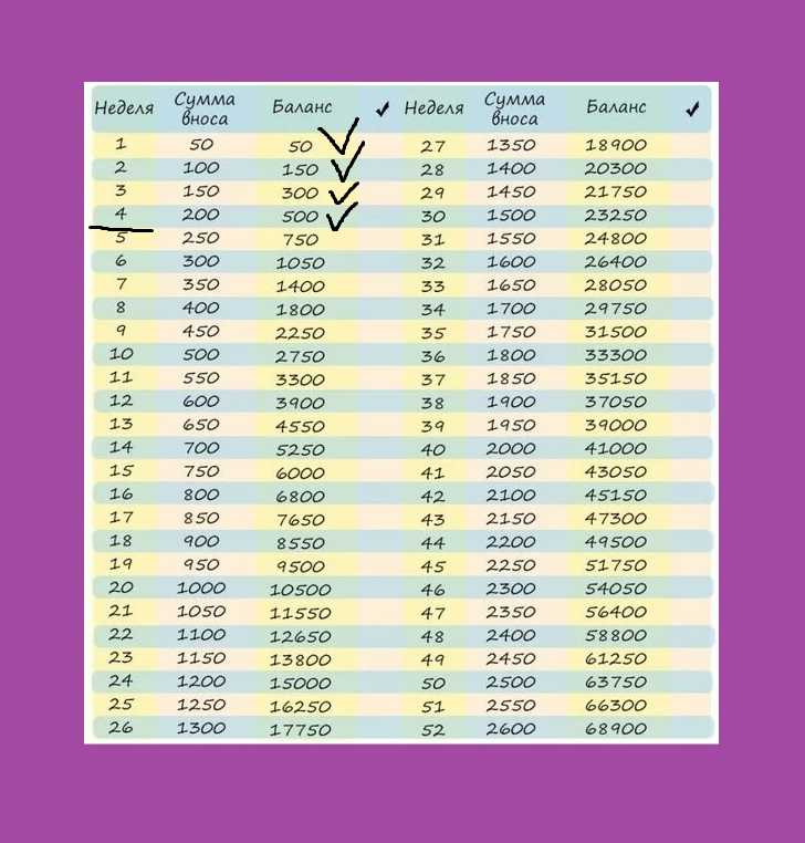 Копить каждый день. Таблица 52 недели богатства таблица. Копим деньги таблица. Таблица для накопления денег. Копилка таблица.