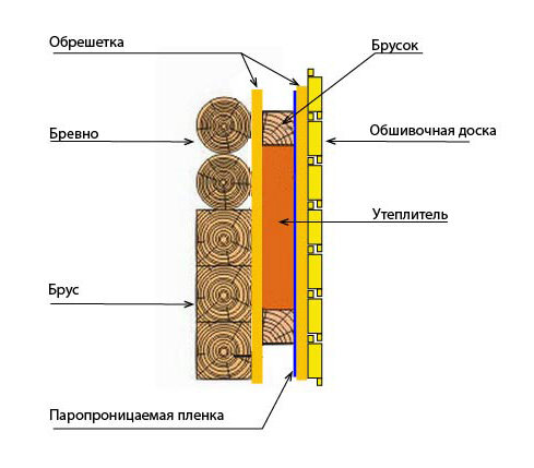 Как я утеплял деревянный дом