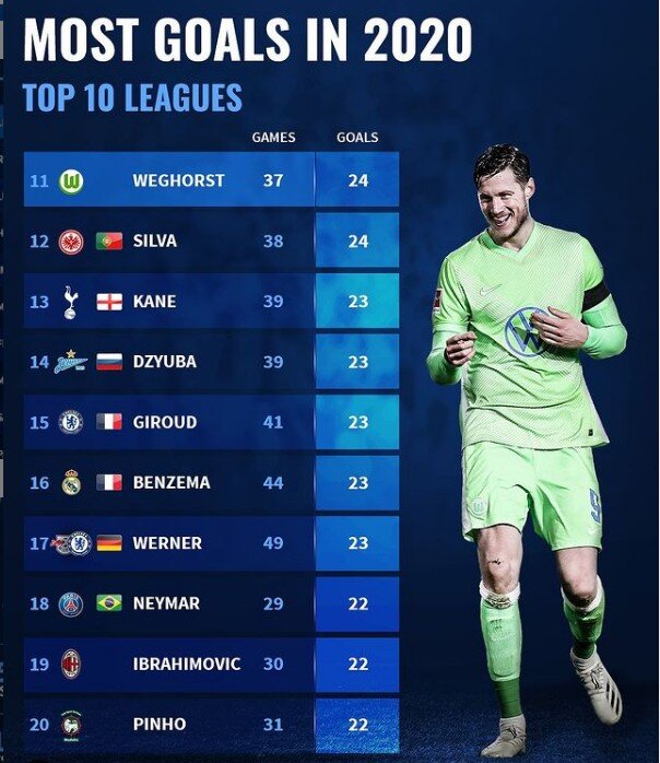 Скрин из инстаграма трансфермаркта 