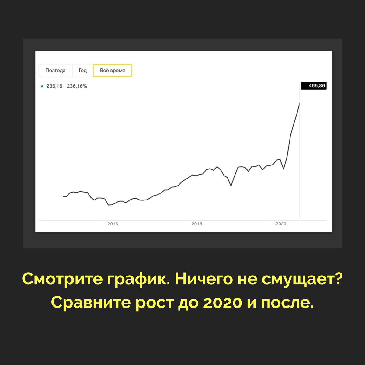 Заявленные на сайте Тинькофф 25% годовых взятфы только с учетом роста за 2020 год