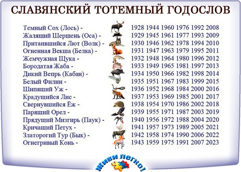 Какой год 2005 какого животного. Славянский календарь по годам. Славянский тотемный годослов. Славянский тотемный годослов по месяцам. Календарь года с животными