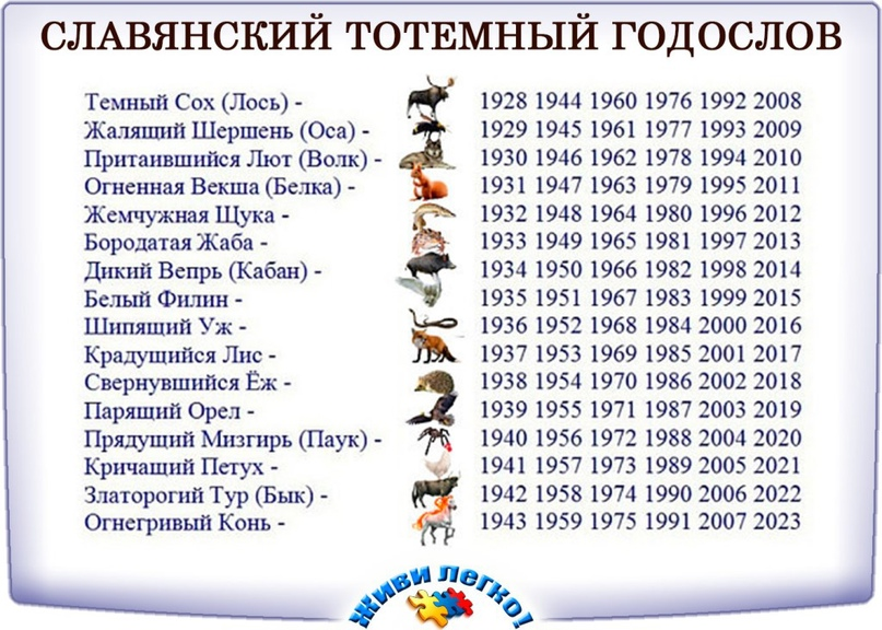 25 августа год кого. Славянский календарь по годам. Славянский тотемный годослов. Славянский тотемный годослов по месяцам. Календарь года с животными.