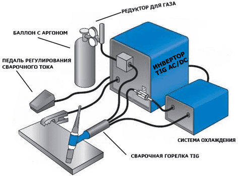 Как сделать сварочный осциллятор для алюминия своими руками: схема
