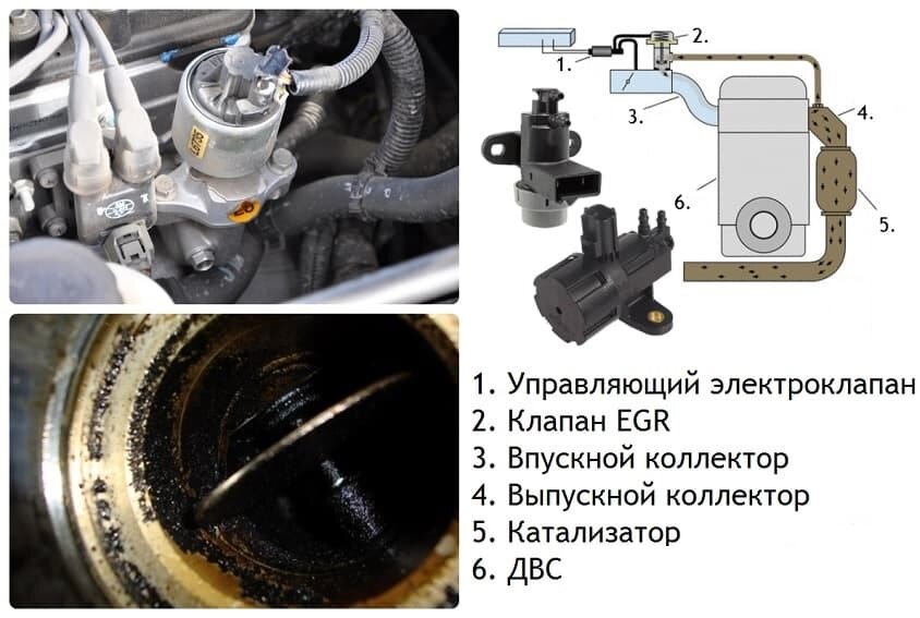 Программное отключение