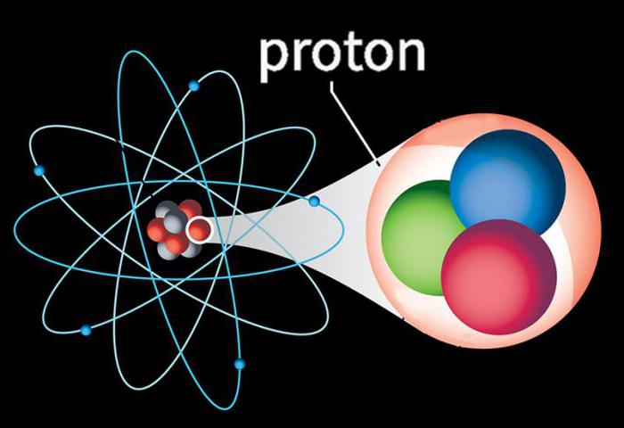 Протон элементарная частица. Протон физика. Изображение Протона. Протон картинка физика. Протон частица света