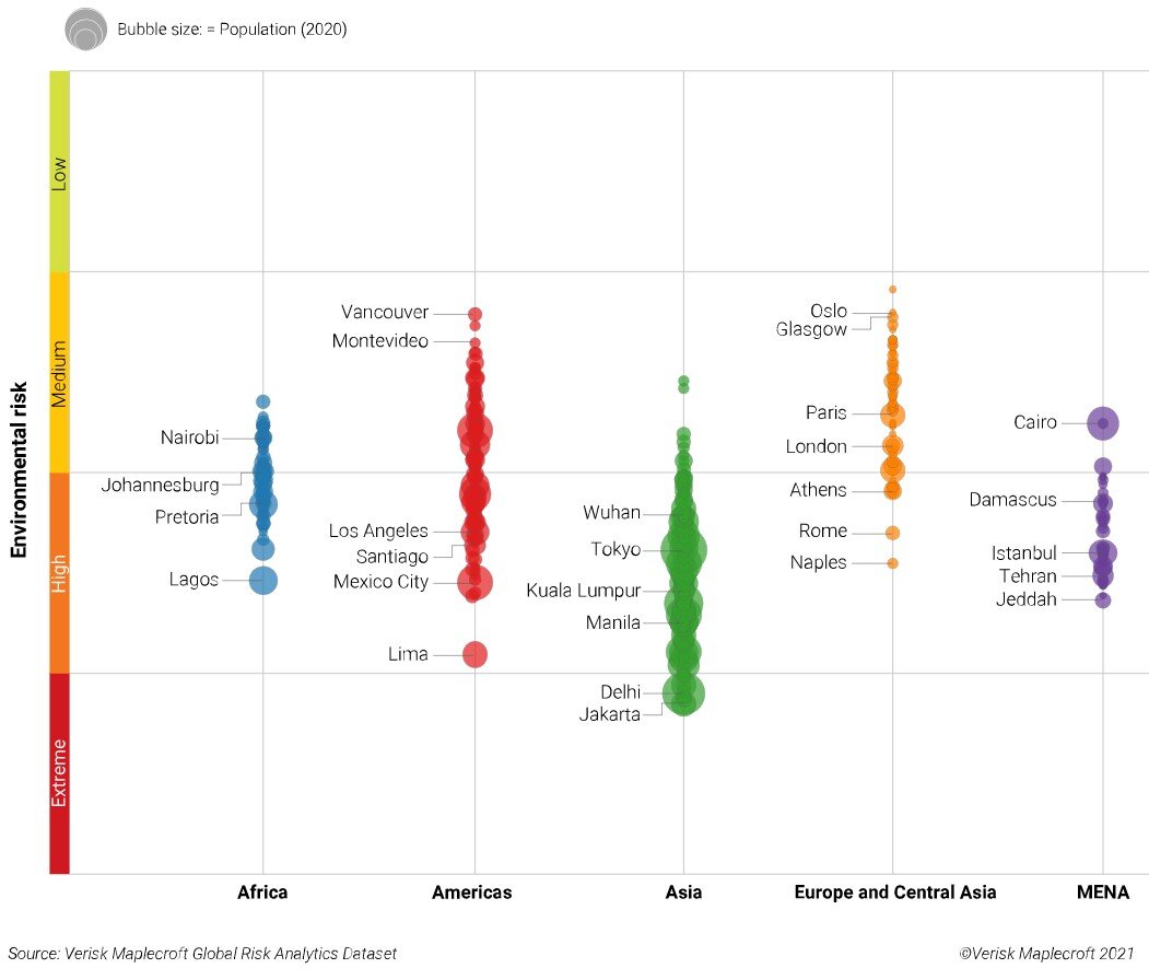 Уровень города. Verisk Maplecroft это. Environmental risk. Environmental risk statistics. Asia risk research Center.