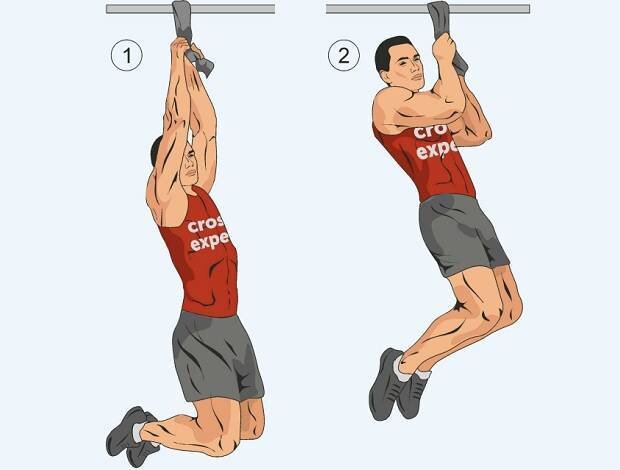 Техника выполнения подтягиваний с полотенцем