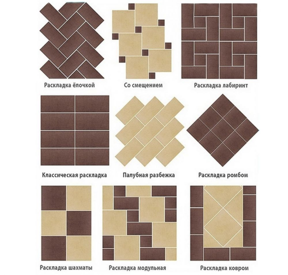 Что влияет на стоимость укладки плитки: 13 факторов, удорожающих работу ...