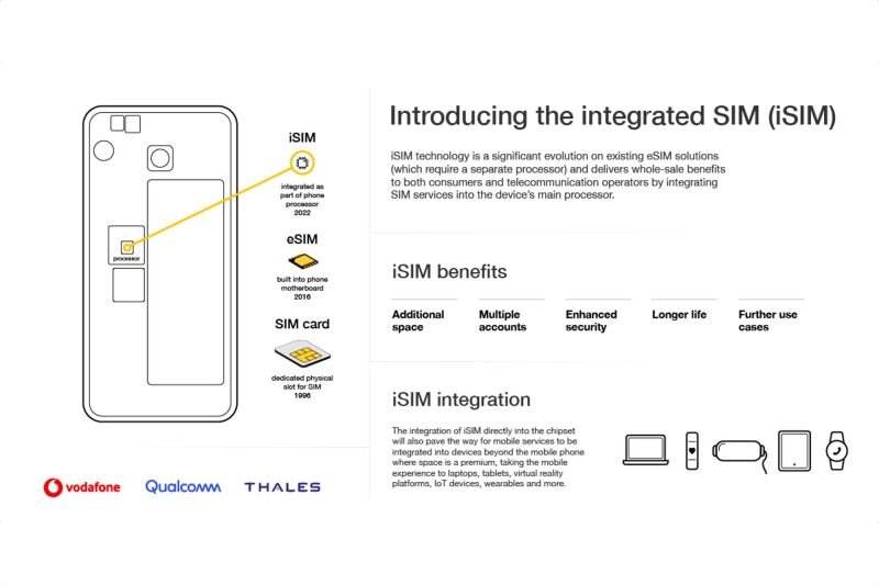 iSIM, Vodafone, Qualcomm и Thales