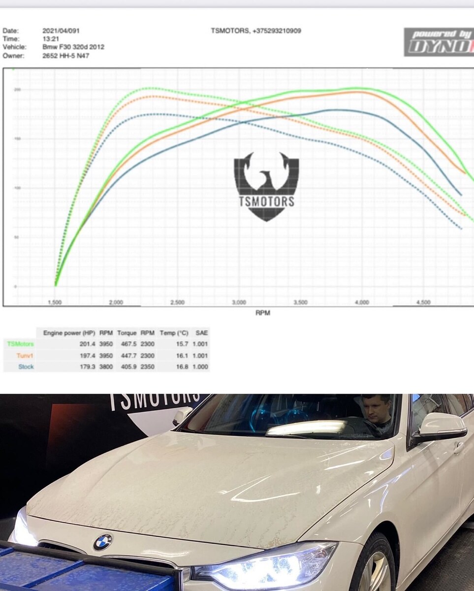 Этапы настройки БМВ 320 Д в кузове Ф30.