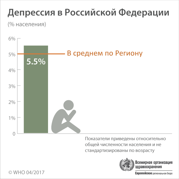 Инфографика ВОЗ