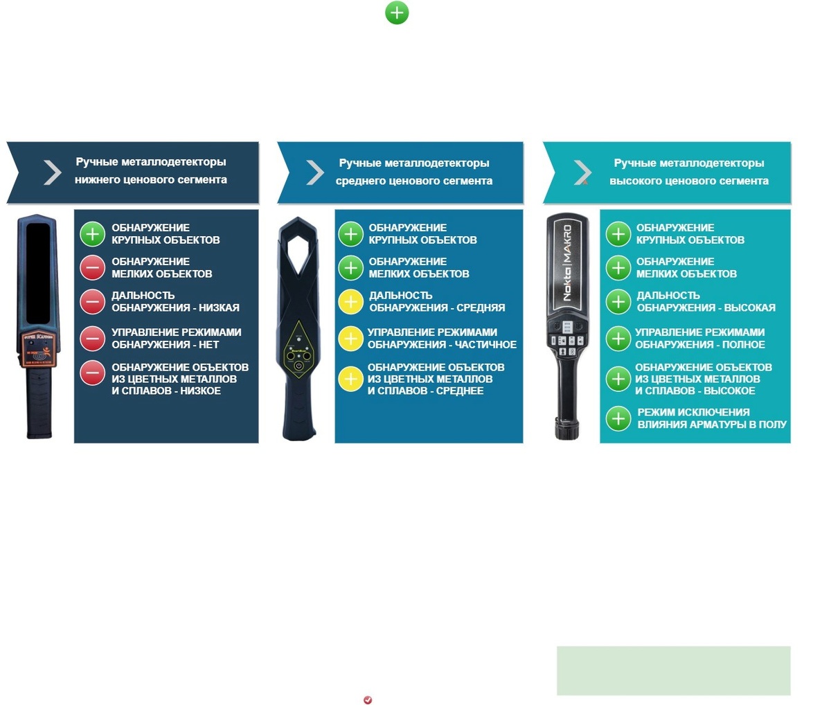 Ценовые группы ручных металлодетекторов и их функциональность