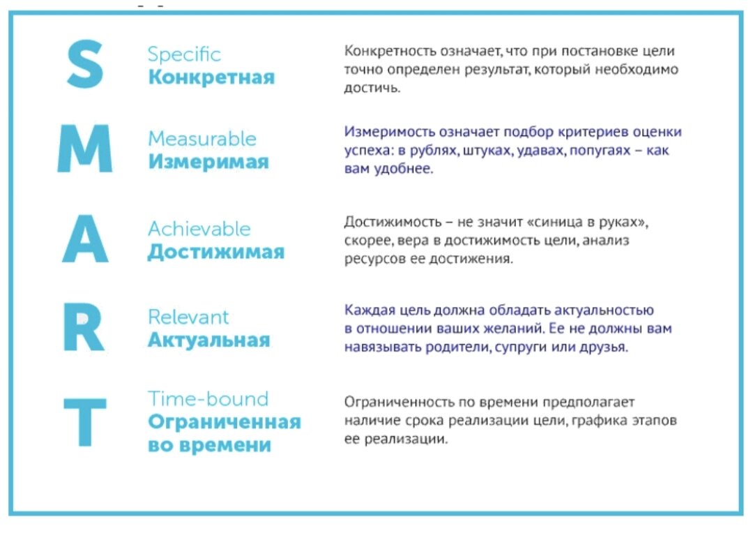 Dont что означает. Техника смарт для постановки целей. Технология Smart постановка целей. Smart критерии постановки целей. Техника смарт для постановки целей примеры.