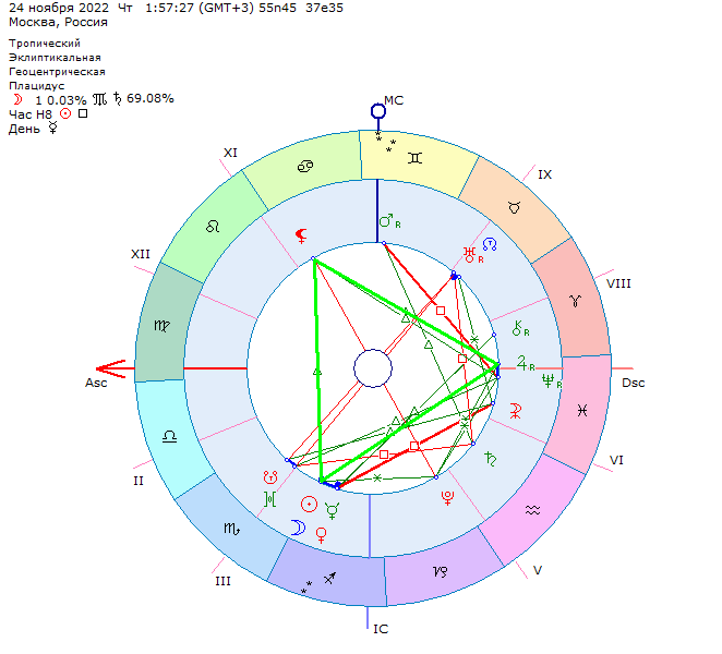 Астрологическая карта Новолуния и Большой трин