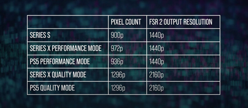    Базовое и выходное разрешение/Базовое после патча