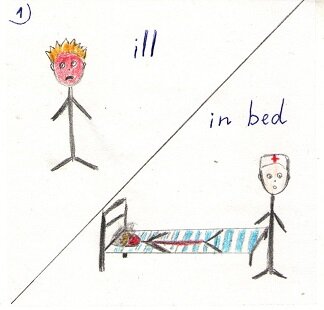 ill -больной (прилагательное), in bed - в кровати (существительное с предлогом)