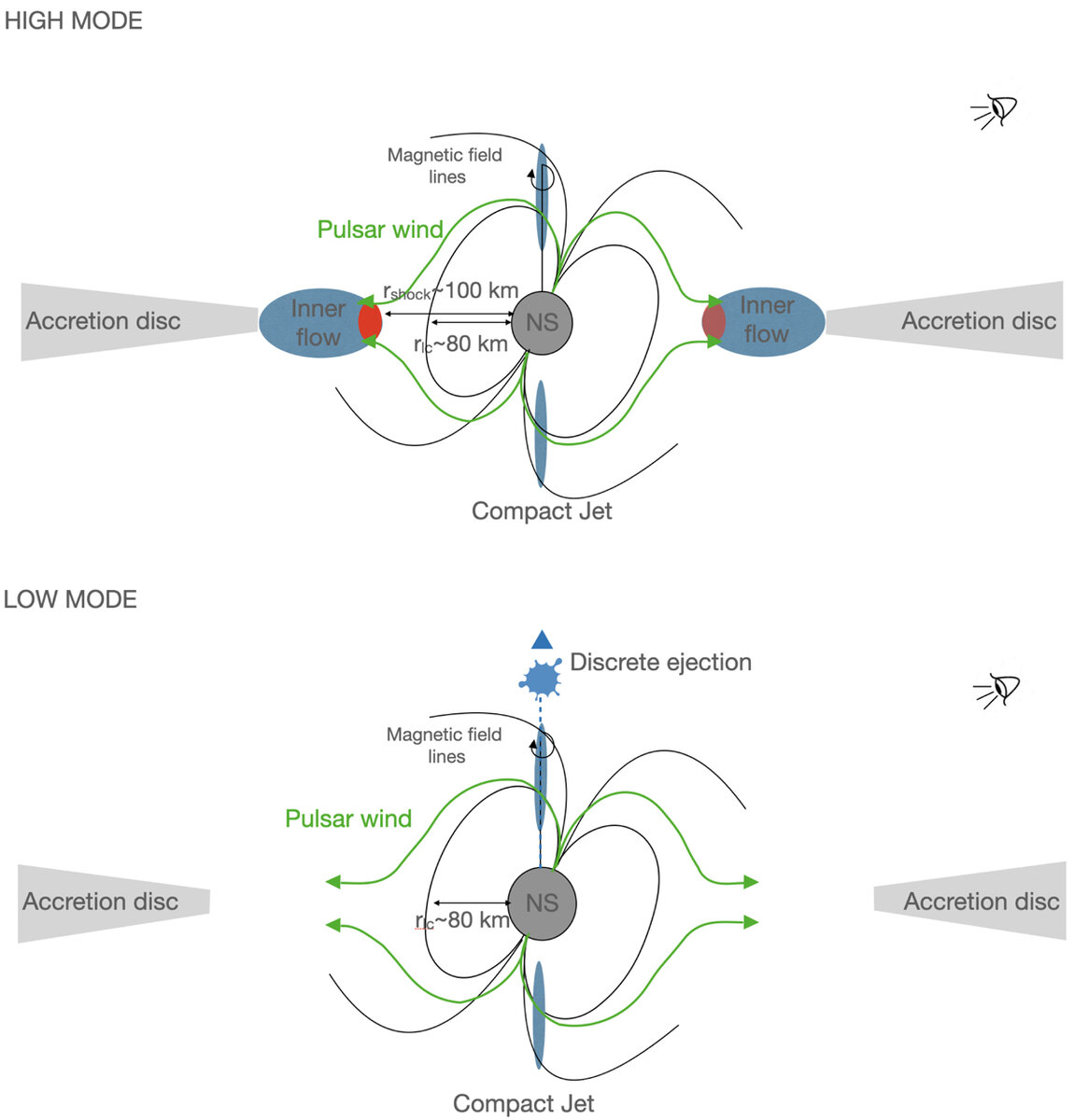   M. C. Baglio et al. / Astronomy&Astrophysics, 2023