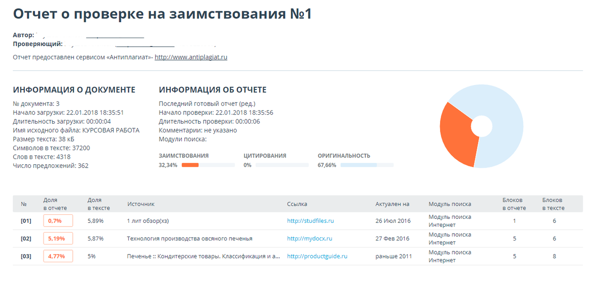 Антиплагиат full. Антиплагиат. Антиплагиат ру отчет. Отчет антиплагиата. Отчет о проверке.