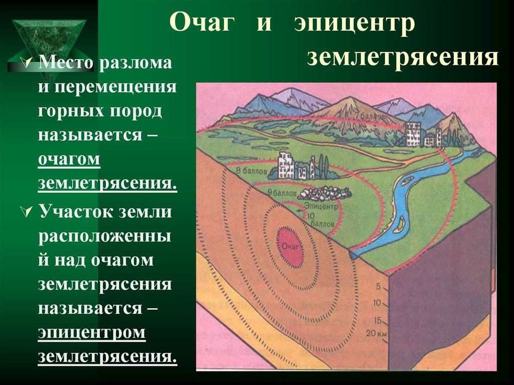 Движение землетрясений. Очаг и Эпицентр землетрясения схема. Очаг и Эпицентр землетрясения рисунок. Очаг землетрясения и Эпицентр землетрясения на рисунке. Очаг землетрясения это 5 класс география.