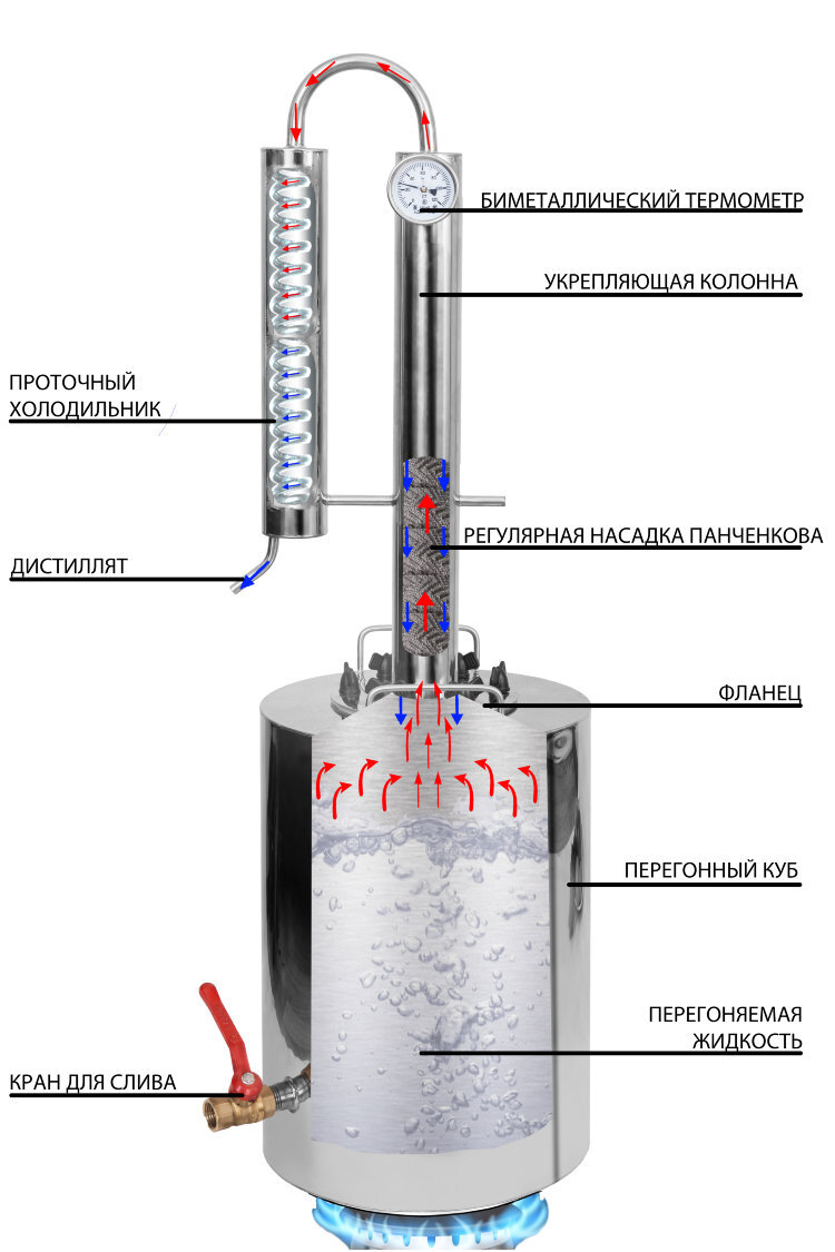 Самогонный аппарат своими руками в домашних условиях: видео