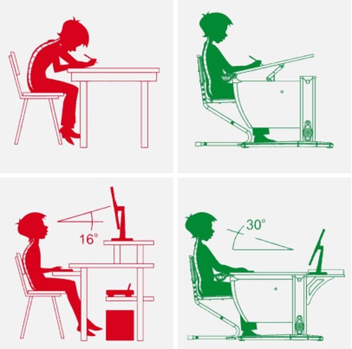 Схема расположения ребенка за рабочим столом  