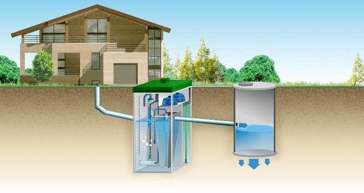 Виды систем слива воды в частном доме