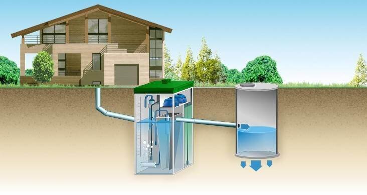 Требования к канализации в частном доме