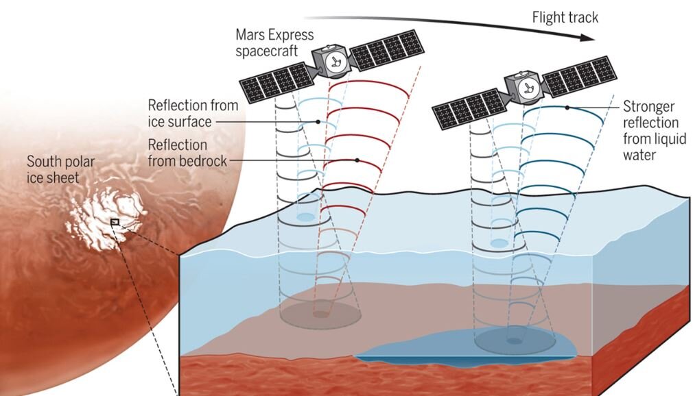 Схема поиска озера под льдом на Марсе