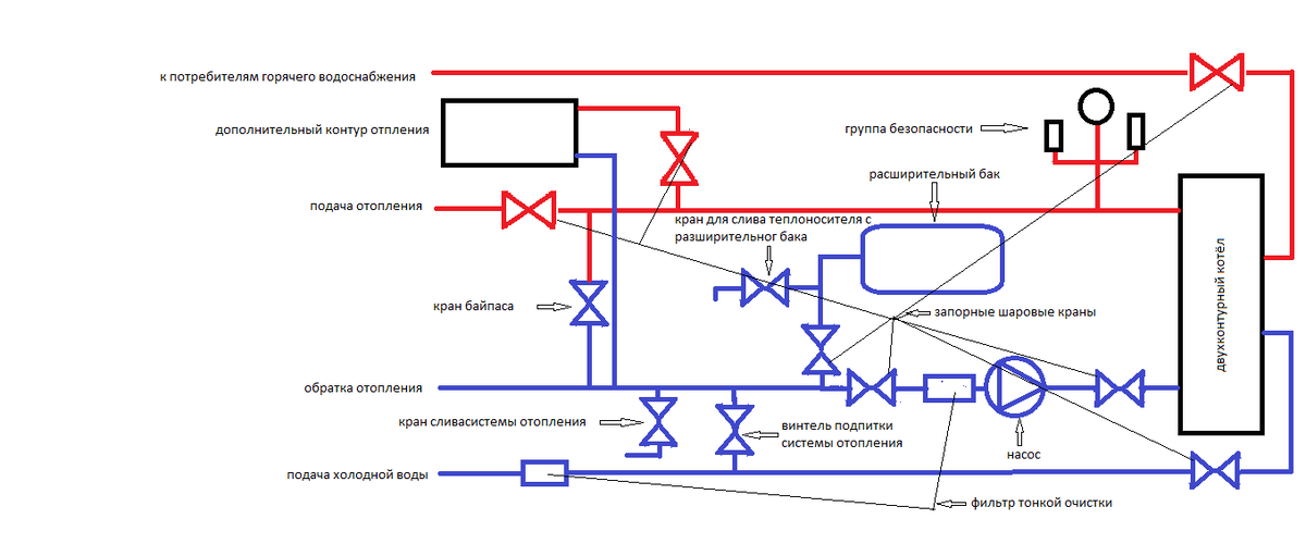 Схема обвязки газового котла отопления