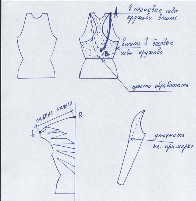 Вырез горловины выкройка