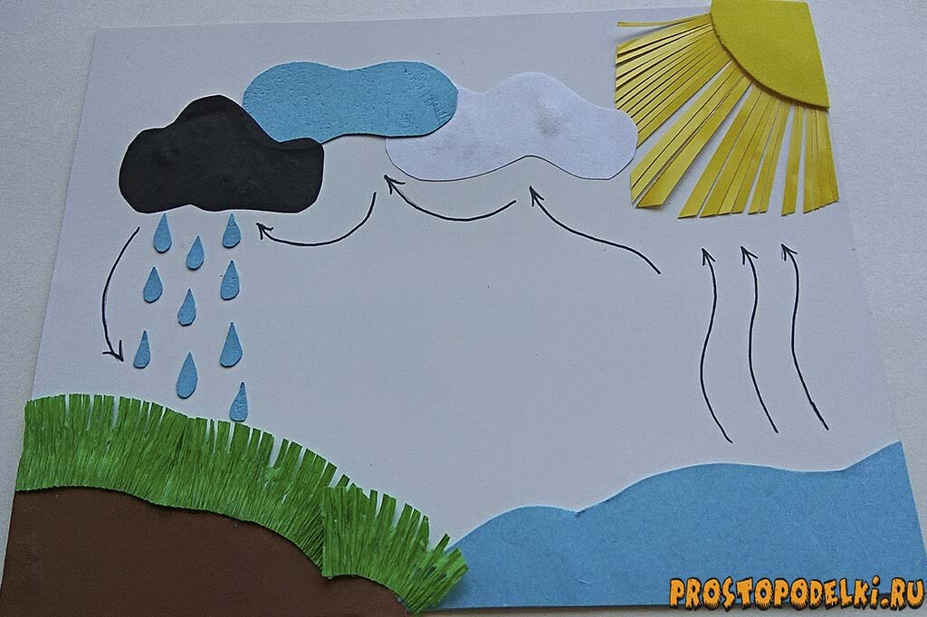 Круговорот воды в природе детский рисунок (52 фото)