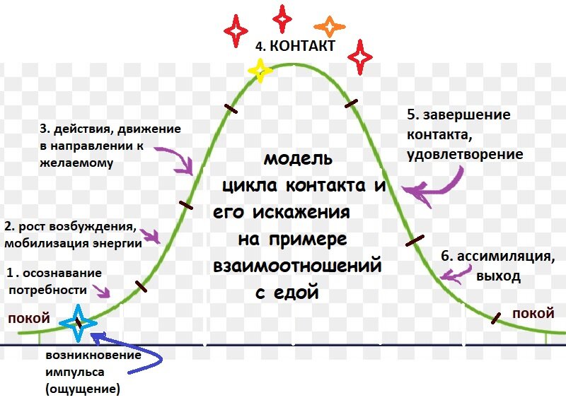 Вы точно человек?