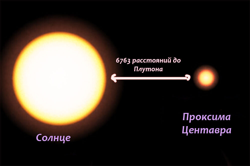 Зимой земля ближе к солнцу