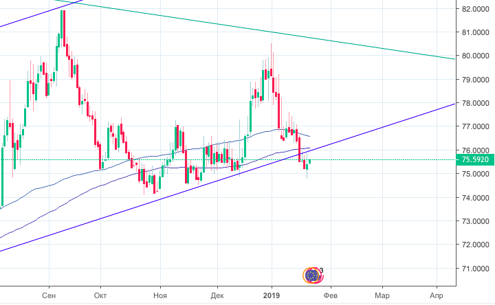 топтался на краю и соскочил
