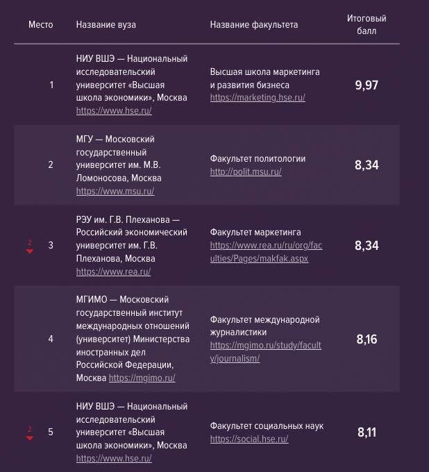 https://hh.ru/rating