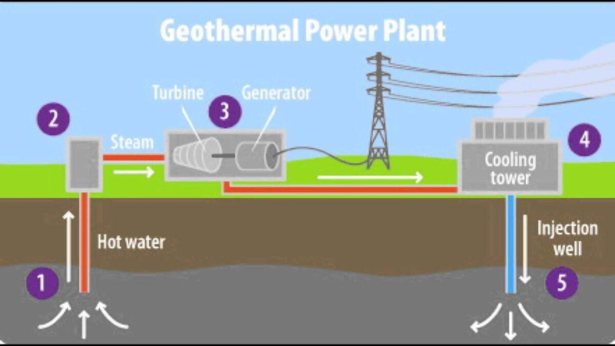 Проект геотермальная энергетика